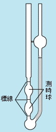 佳能分光电机