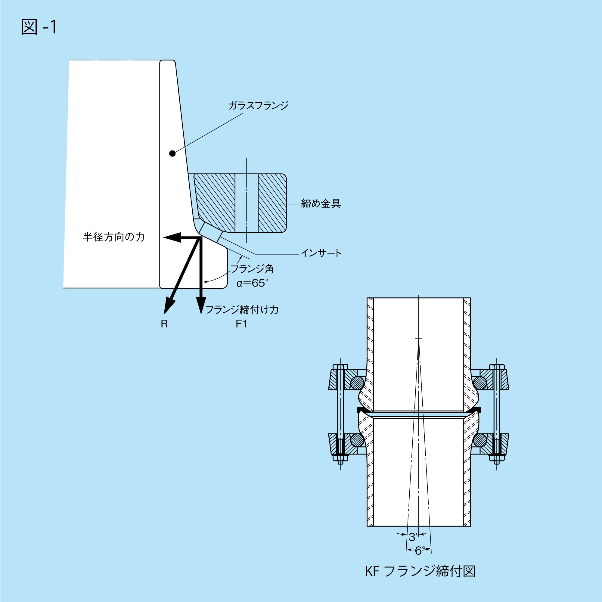 プラント用ガラス管の特徴と連結構造