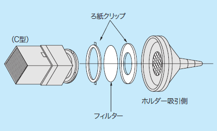 ろ紙ホルダーC-30型（多段型分粒装置付） - 柴田科学株式会社