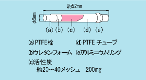 パッシブガスチューブ（有機溶剤用） 12本入 - 柴田科学株式会社