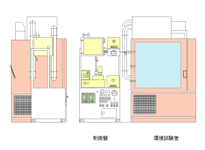 温湿度設定付環境試験装置 DTS-13型