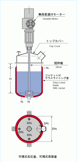 可視式反応釜、可視式蒸留釜 GGLシリーズ 150L