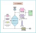 ガス曝露実験装置