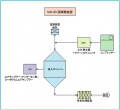 ミスト曝露実験装置