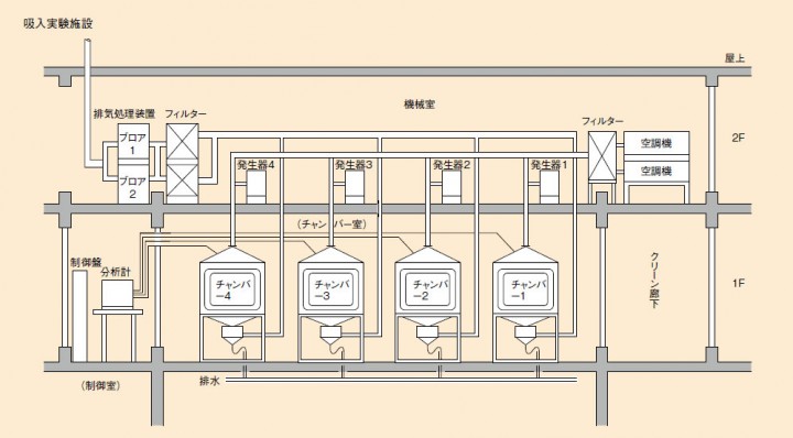 test_equipment