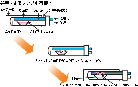 03_shouka