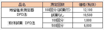 DPD価格