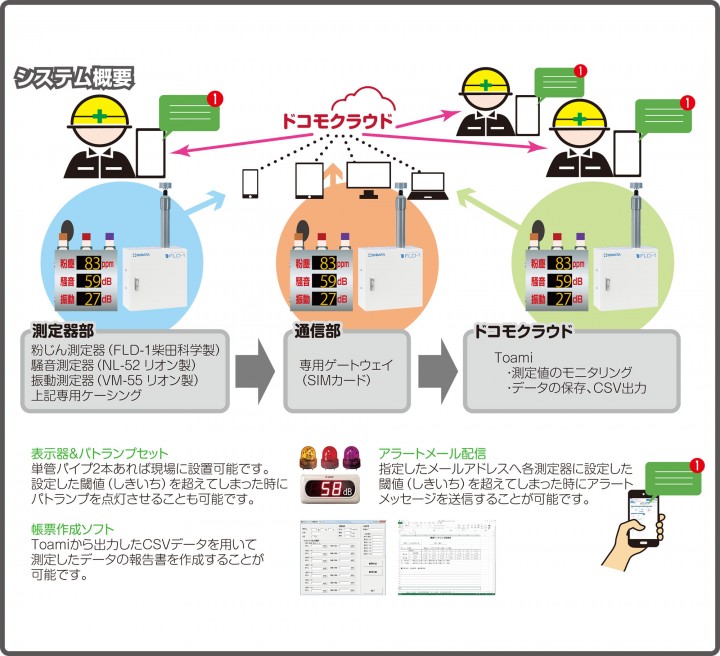 システム概要