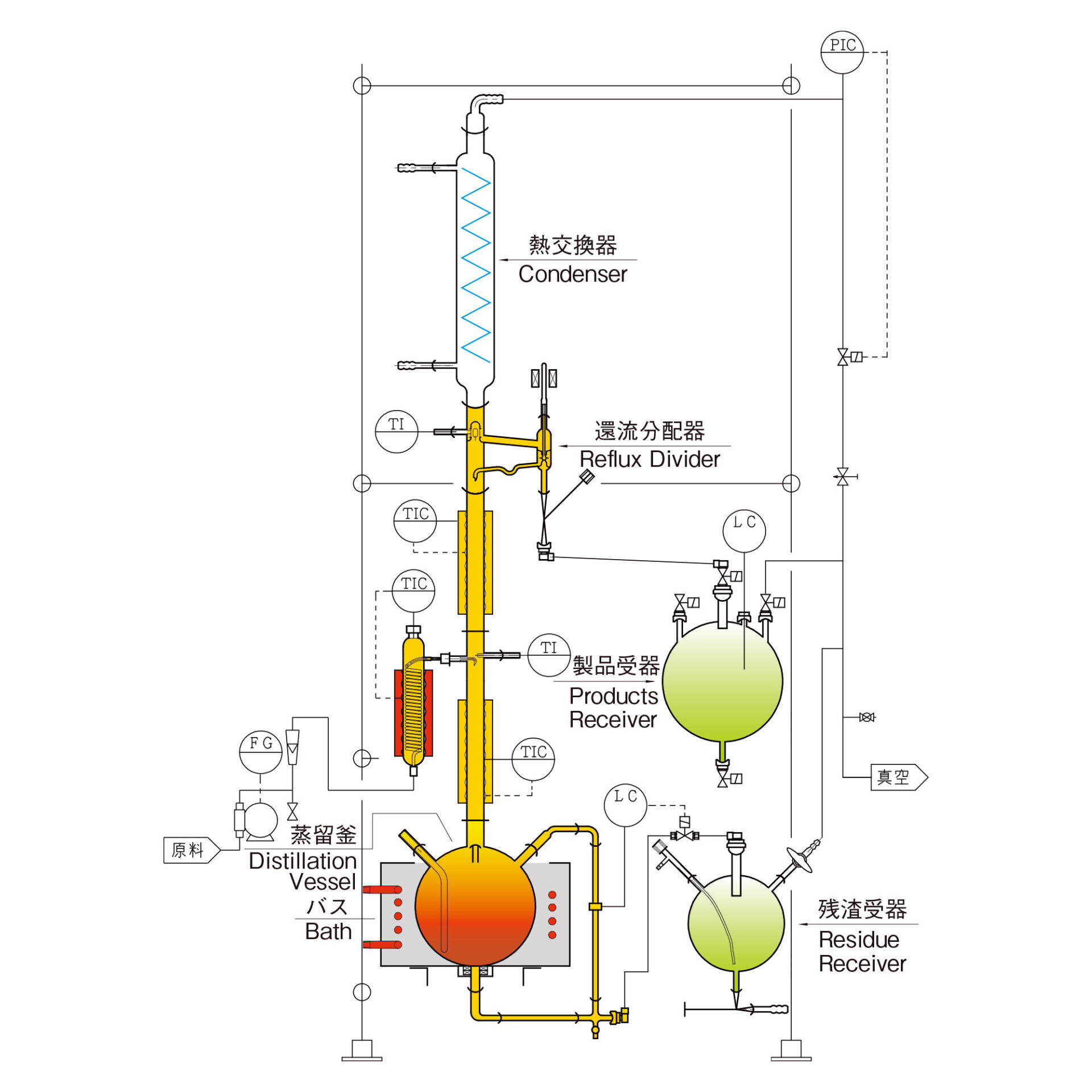 充填式連続蒸留装置 柴田科学株式会社