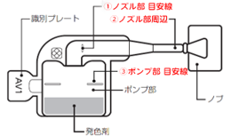 従来品（変更前）のシンプルパック 酸価 AV