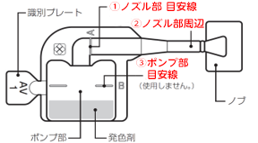 新仕様品（変更後）のシンプルパック 酸価 AV