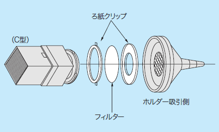 滤纸架C - 30型（多级型筛分装置付）|柴田科技有限公司-环境检测设备、科学仪器的制造销售