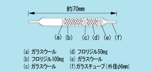 用于PCB 50的管