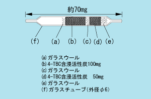 苯乙烯管50