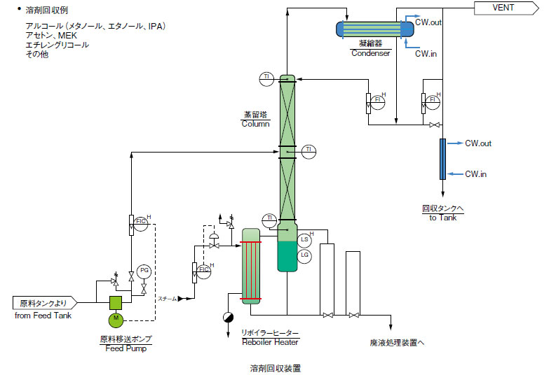 溶剤回収装置 柴田科学株式会社 環境測定機器 科学機器の製造販売 溶剤回収装置 柴田科学株式会社 環境測定機器 科学機器の製造販売