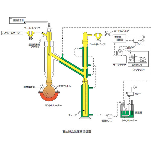 品目コード情報(仕様) 「石油製品減圧蒸留装置 AD-11型」の検索結果